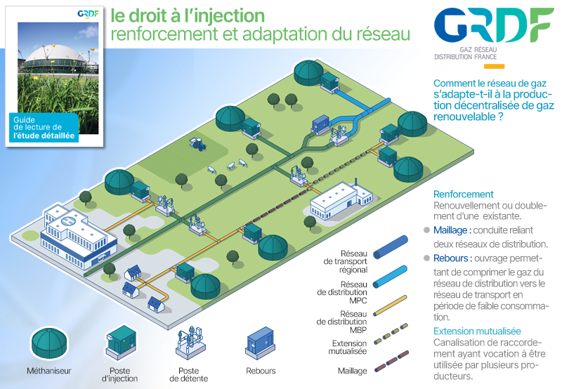 illustration Renforcement du réseau pour l'injection de gaz renouvelable