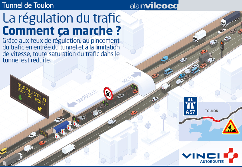 illustration Comprendre la régulation du trafic au Tunnel de Toulon