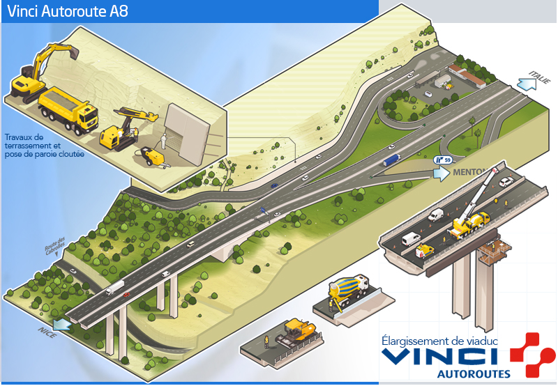 illustration Expansion de l'Autoroute A8 entre Nice et Menton